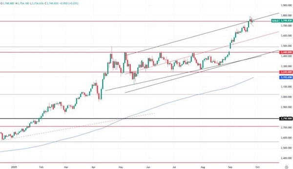 Текущая неделя может стать лучшей для нефти с июня